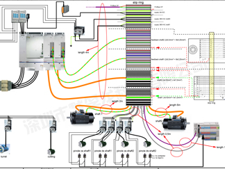 西门子伺服以及总线系统使用默孚龙滑环方案