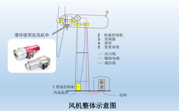 风电滑环结构