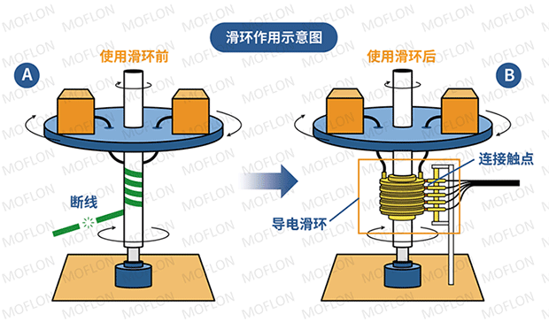 精密导电滑环接线图