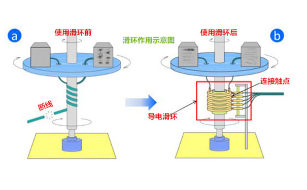 滑环技术