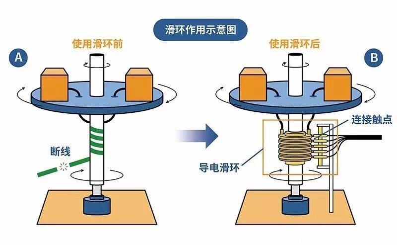 滑环结构图