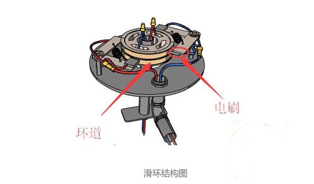 导电滑环原理示意图