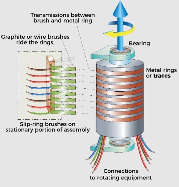 滑环工作原理